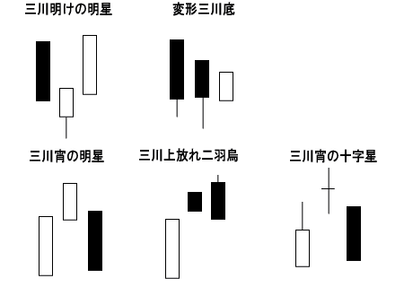 ローソク足 ダイのダラdara